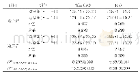 表1：两组血清GAS、MOT对比（±s,ng/L)