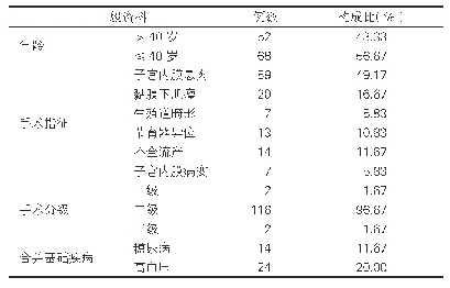 表1：患者的一般资料（n=120)