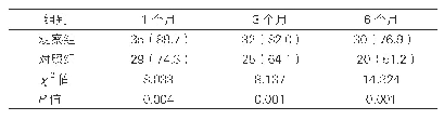 表2：两组患者远期生存率对比[例（%），n=39]