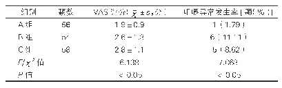 《表2：三组患者疼痛程度及咀嚼功能比较》