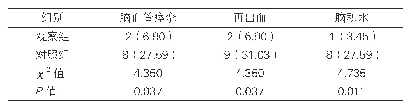 表3：两组预后观察比较[例（%），n=29]