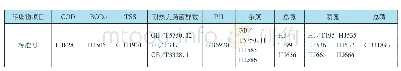 《表3 新国标确定的水样检测标准》