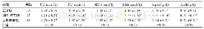 《表3 三组血清TC、TG、HDL、LDL、Aop A1及血浆Apo B水平比较 (±s)》