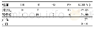 《表1 两组患者疗效比较 (n=24, 例)》