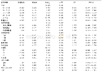 《表3 208例老年Ⅲ期结肠癌患者预后影响因素的Cox模型分析》