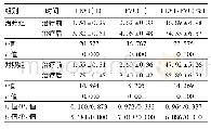 《表3 两组患儿肺功能指标比较 (n=46, ±s)》