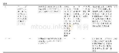 《表1 已报道嵌合型4三体病例汇总表》