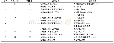 表1 6例双胎胎儿超声及MR显示情况