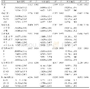 《表2 失能老人一般情况及照顾者应对方式情况 (n=440)》