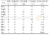 《表1 五苗基础免疫未及时接种原因情况》