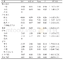 《表2 处理得分影响因素的多因素回归分析》