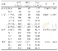 《表2 2014—2017年不同学段视力不良情况》