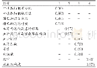 《表5 降维后提取四个因子所对应的生理生化指标》