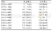 表1 2008—2017广西公立与民营医院数量比较