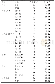 《表2 参与调查医生的社会人口学信息（n=125)》