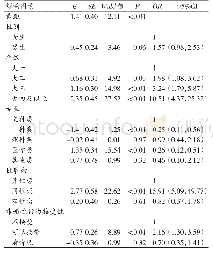 《表3 大学生性行为的二元logistic回归分析结果》