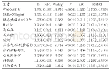 《表2 糖尿病合并冠心病的多因素Logistics回归分析结果》