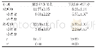 《表3 两组治疗前后SHS评估量表、VAS疼痛评分比较》