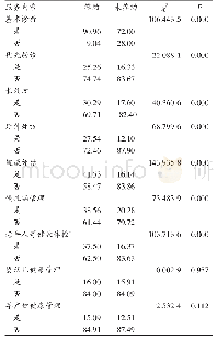 表2 签约与未签约居民利用服务情况