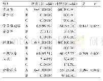 《表1 治疗1年后临床效果》