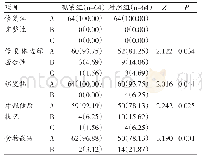 表2 治疗2年后临床效果