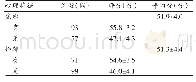 《表1 死胎及胎儿畸形引产后孕妇的心理特征（n=170)》