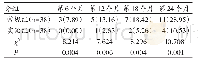 表2 两组复查各时期肌瘤复发情况对比例（%）