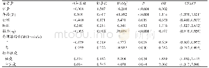 表3 社区75岁及以上老年人发生行走功能下降影响因素的logistic回归分析结果