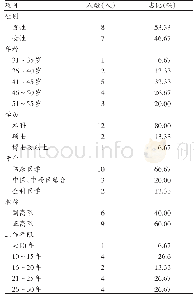 《表1 专家基本情况（n=15)》