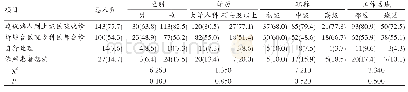 《表4 全科医生对治疗困难的患者诊疗方式选择》