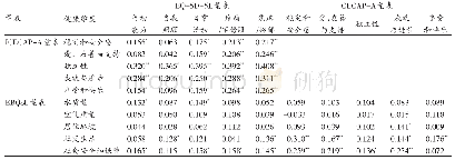 表2 各量表维度得分的相关性