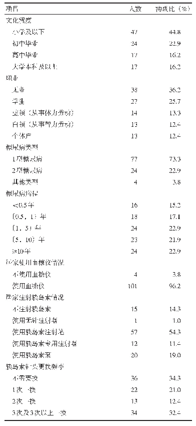 表1 糖尿病患者的基本情况（n=105)