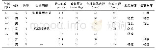 《表1 7例CQPV患者基本资料》