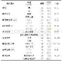 《表3 单因素临床预后相关因素分析》