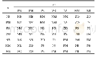 《表1 Δkp的模糊控制规则表Tab.1 Fuzzy control rule table ofΔkp》