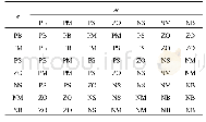 《表2 Δki的模糊控制规则表Tab.2 Fuzzy control rule table ofΔki》