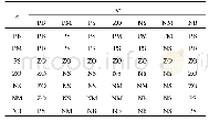 《表3 Δkd的模糊控制规则表Tab.3 Fuzzy control rule table ofΔkd》