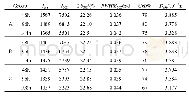 Tab.1 Parameters of XRD spectrum of the specimens.