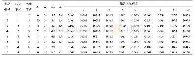 《表A1 IEEE-30节点系统故障线路概率模型模拟参数》