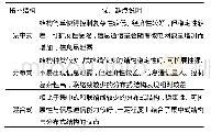 《表1 多微电网3种拓扑结构的优缺点》