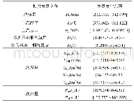 《表3 LASSO选择后输入数据》