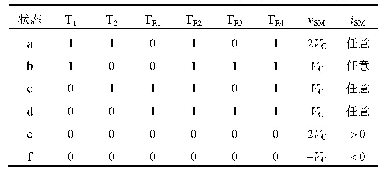 表1 子模块开关状态表：一种具备故障阻断能力的低导通损耗模块化多电平换流器