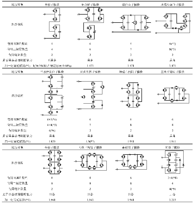 表3 模块化多电平换流器子模块对比
