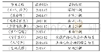 《表1 医疗纪实类电视节目播出情况》