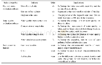 Table 1 Evaluation system of IRSN scheme