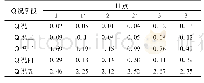 《表2 各工况阶段坡体位移净变形量 (单位:mm)》
