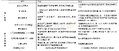 《表6 滑坡非确定性模型对比分析表》