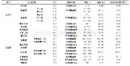 《表1 桂林市城市规划中心城区岩溶层组分类》