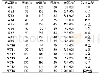 《表1 危岩几何尺寸及规模统计表》