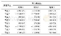 《表1 三种场地各关键节点主应力值》